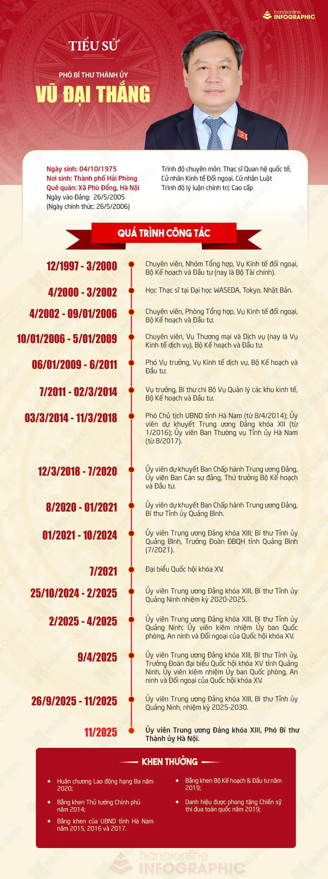 Đài PTTH Hà Nội